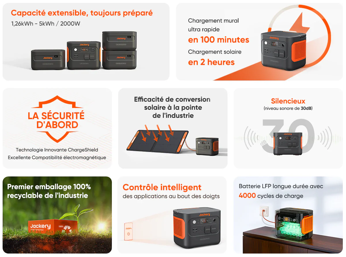Station de charge portable Jackery Explorer 1000 Plus